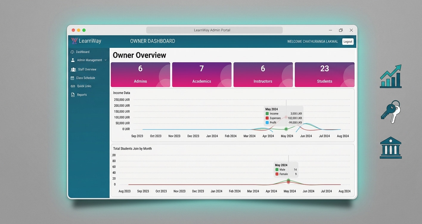 Screenshot preview of Learn-Way